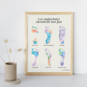 Affiche décorative - 6 empreintes plantaires colorées My Podologie 30 x 40 cm